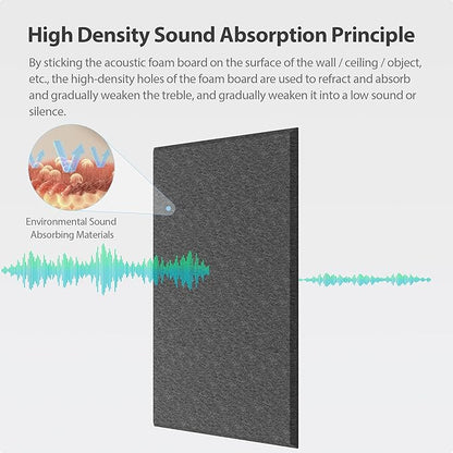 Amantech 12 Pack Acoustic Panels Self Adhesive Sound Proof Foam, High Density - Image 2