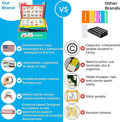 Visual Communication Book, 162 ASD Photo Picture Cards: Autism Language - Image 7