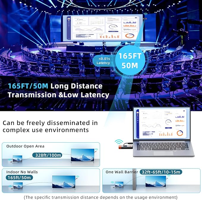 Wireless HDMI Transmitter and Receiver 328ft/100m Extender 4K Decode Input - Image 4
