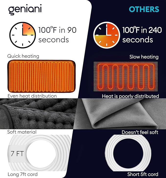 GENIANI Electric Heating Pad for Back Pain & Cramps Relief, Electric Throw - Image 4