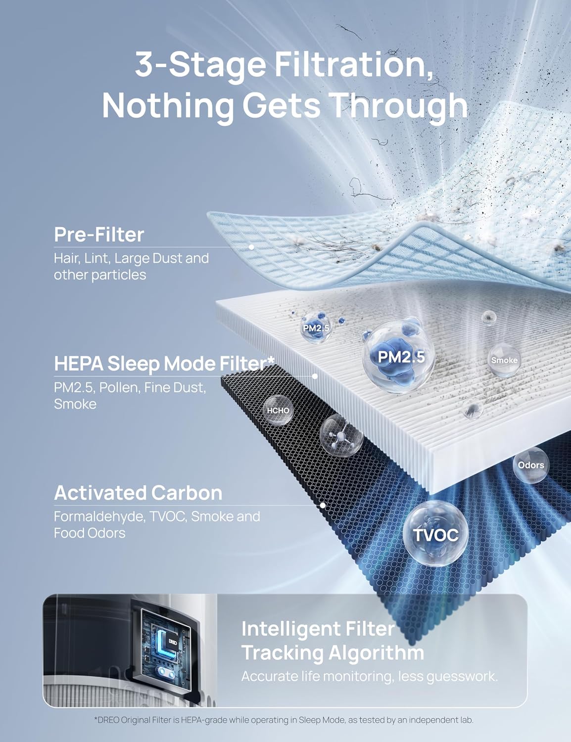 dreo air purifier for home, hepa sleep mode, package contents