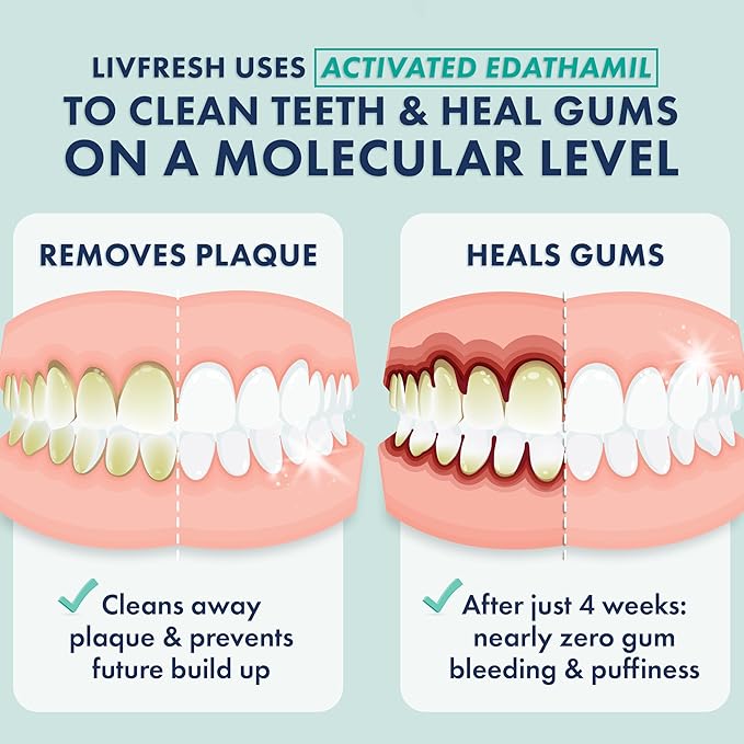 LIVFRESH Toothpaste Gel, Clinically Proven to Remove Plaque 250% Better - Image 2