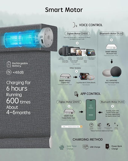 Yoolax Motorized Blinds with Remote, Smart Blinds - Image 4