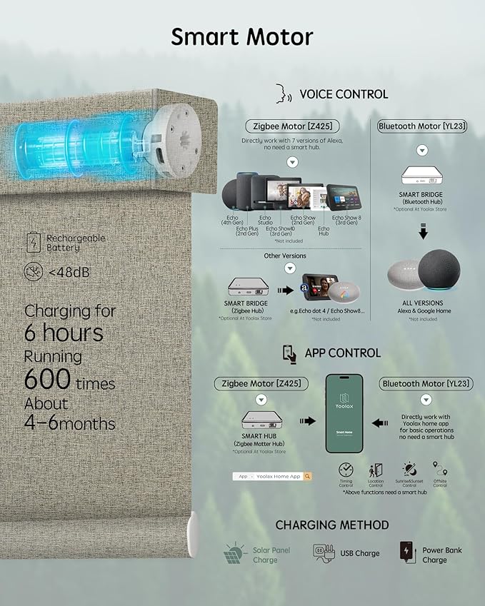 Yoolax Motorized Blinds with Remote, Smart Blinds - Image 4