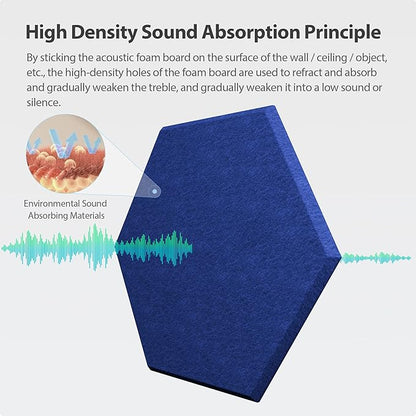 Amantech 12 Pack Acoustic Panels Self Adhesive Sound Proof Foam, High Density - Image 2