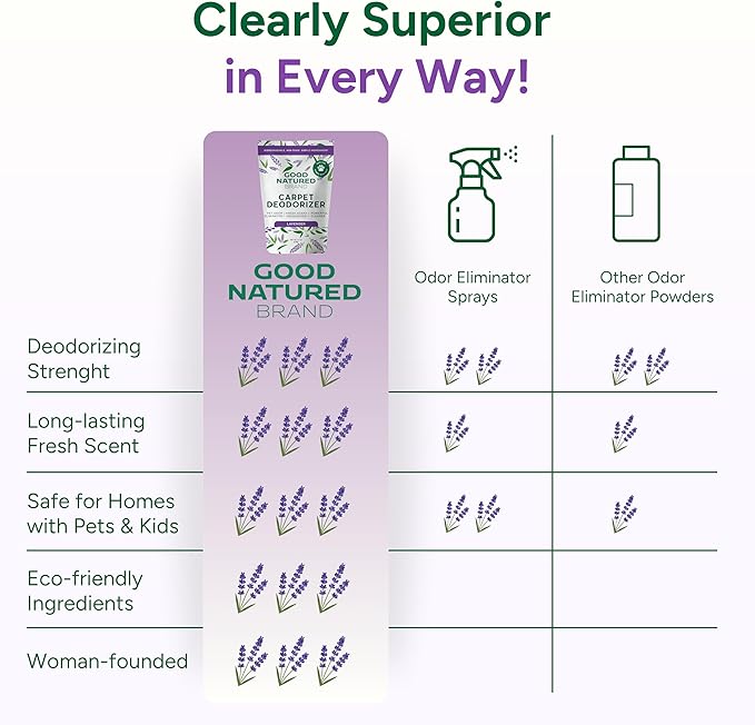 Good Natured Brand | Carpet Deodorizer & Freshener Powder | 31 oz Pet Odor - Image 6