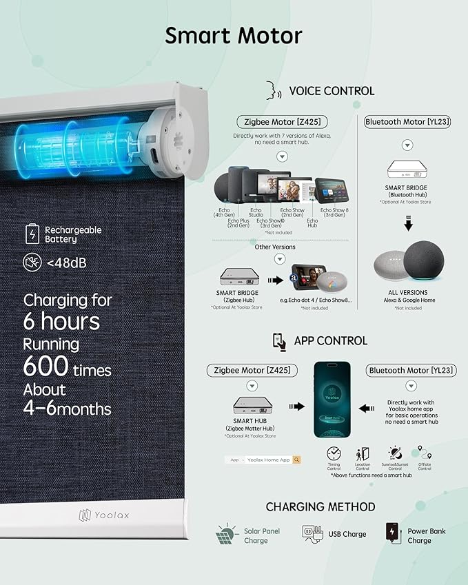 Yoolax Motorized Blinds with Remote, Automatic Window Shades Work with Alexa - Image 4