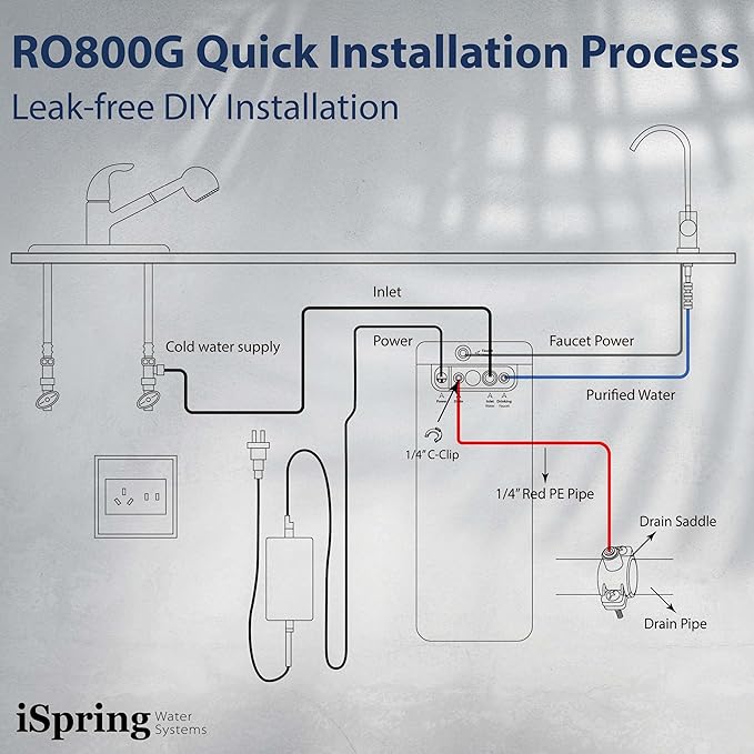 iSpring RO800G Tankless Reverse Osmosis System, 800 GPD Under Sink Water Filter - Image 7