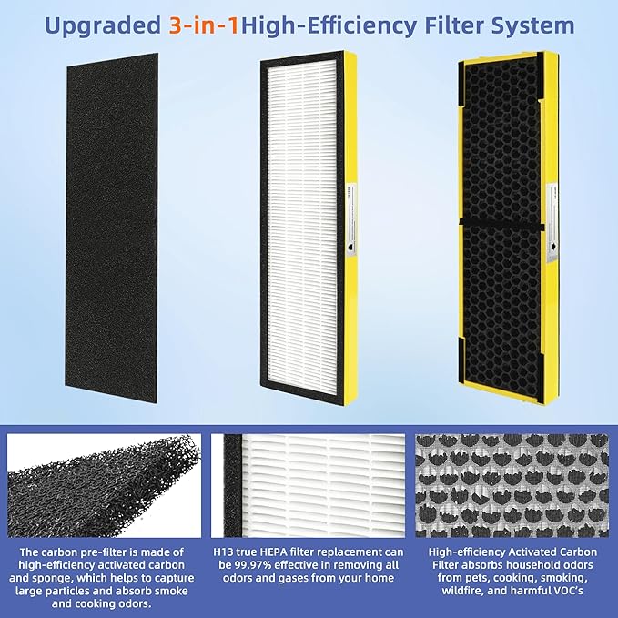 【Upgraded】FLT4825 HEPA Filter B Pet Replacement Compatible - Image 2