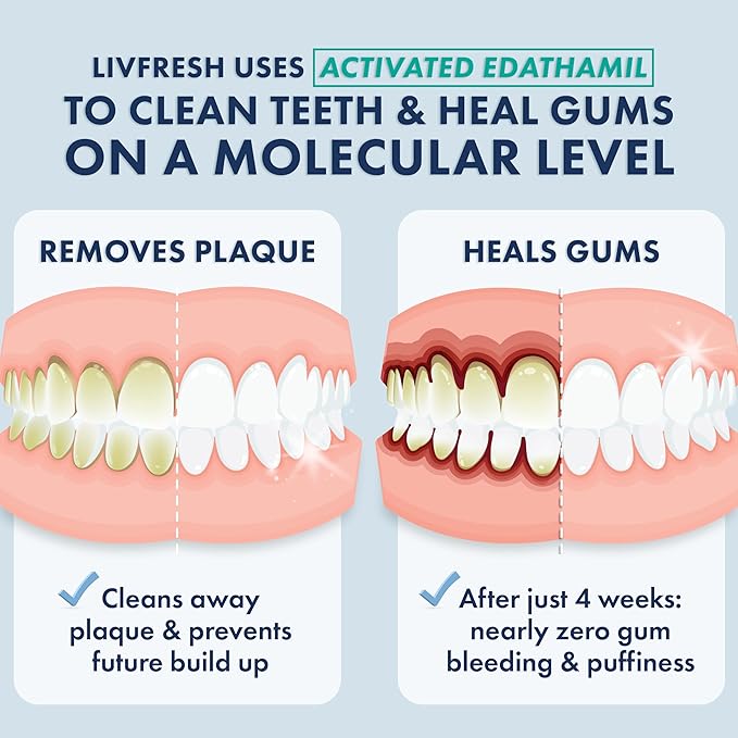 LIVFRESH Toothpaste Gel, Clinically Proven to Remove Plaque 250% Better - Image 2