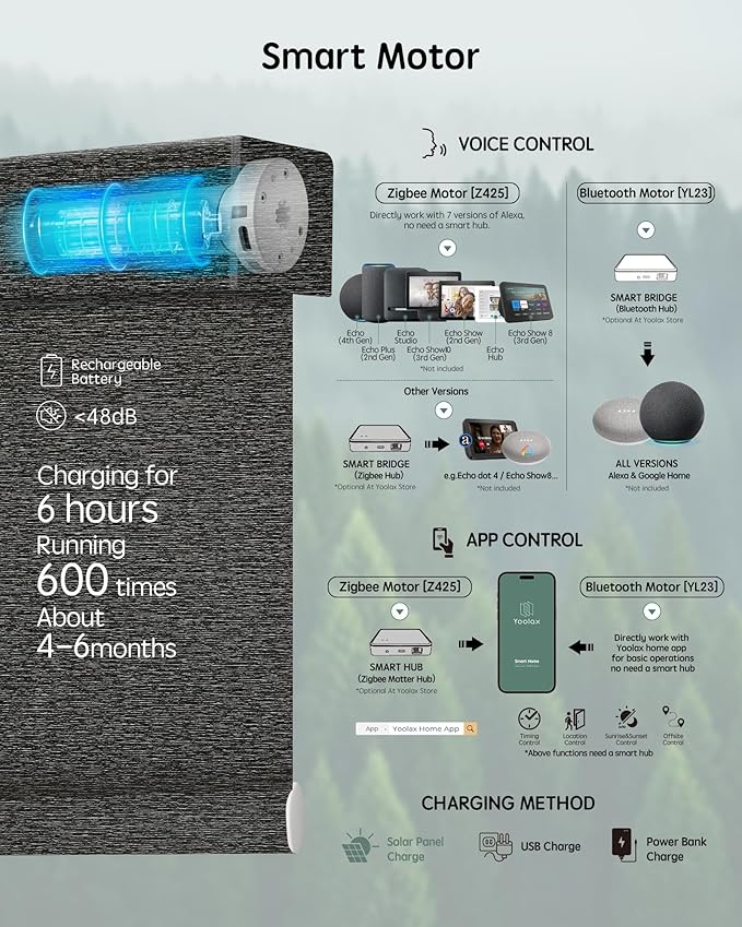 Yoolax Motorized Blinds with Remote, Smart Blinds - Image 4