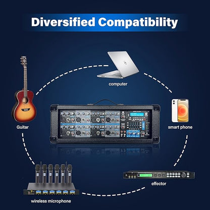 Proreck MX18 8-Channel 2400w Professional Audio Mixer - Image 2