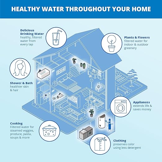 Aquasana Whole House Well Water Filter | 500K Gallons | UV, Carbon & KDF | - Image 9