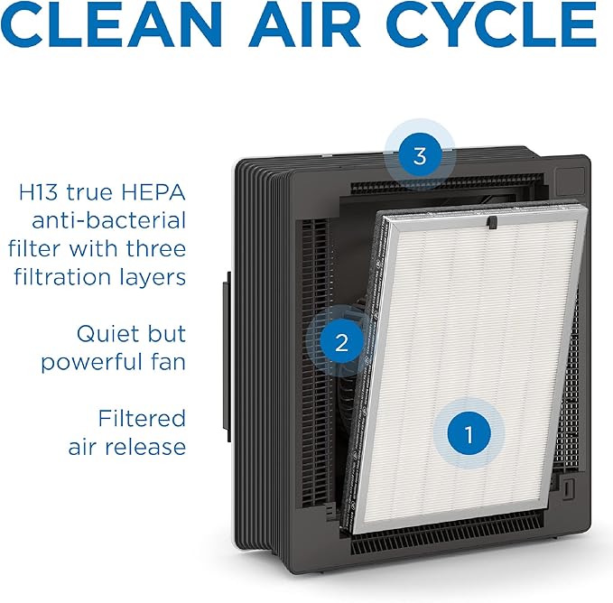 Medify MA-45 UV Light Air Purifier - Image 3