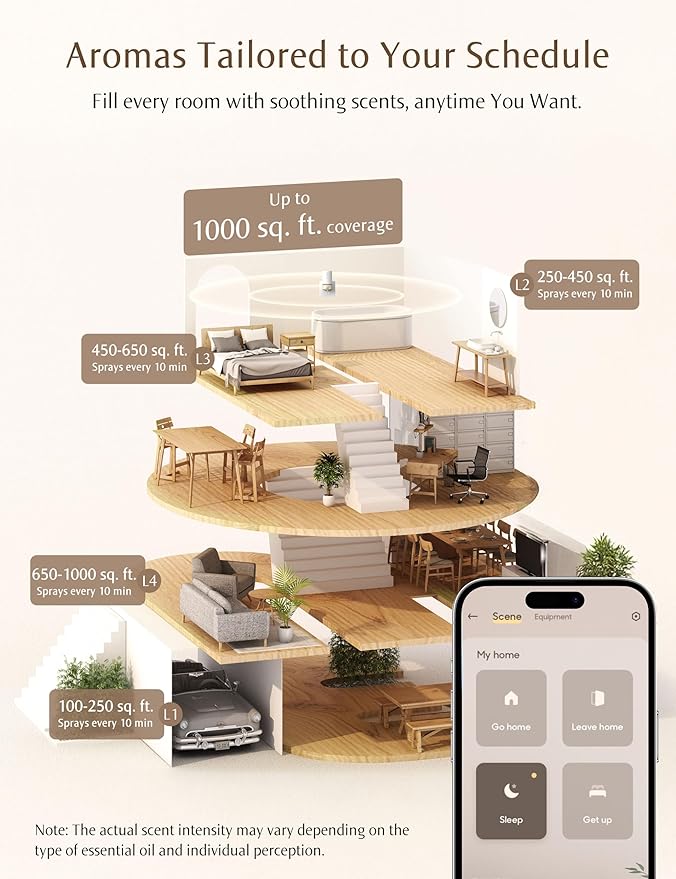 SF101S Pro Smart Waterless Essential Oil Diffuser, Plug in Aromatherapy - Image 3