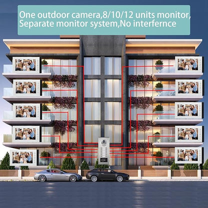 ANJIELO SMART Wired Video Multifamily Apartment Intercom System, - Image 3