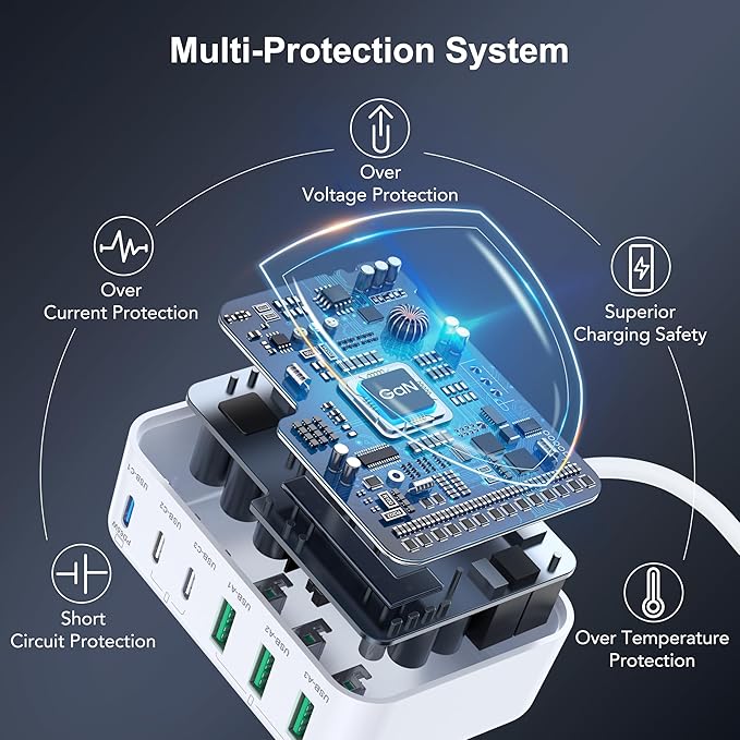 USB C Fast Charger, 150W 6 Port Desktop PD GaN Fast Charger Charging Station - Image 7