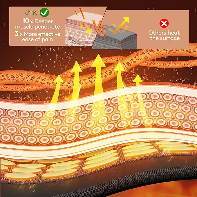 UTK Upgrade Far Infrared Heating Pad - Image 3