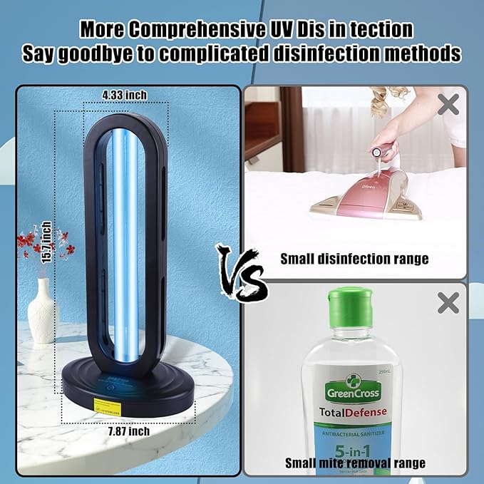 UV Light Sanitizer, Ozone-Free Home Disinfection Device - Image 3