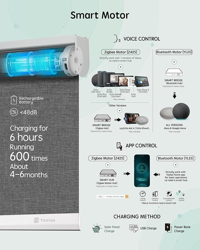 Yoolax Motorized Blinds with Remote, Automatic Window Shades Work with Alexa - Image 4