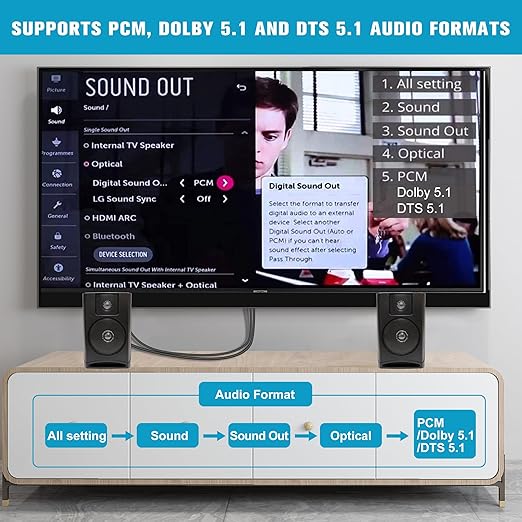 192KHz HDMI ARC to Optical Audio Converter - Image 2