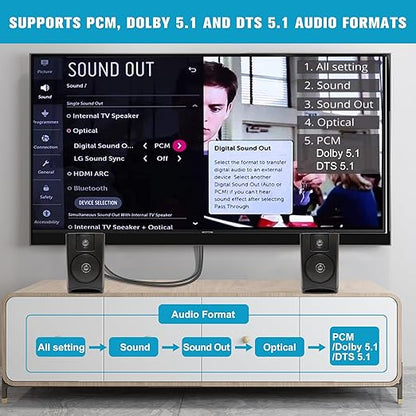 192KHz HDMI ARC to Optical Audio Converter - Image 2