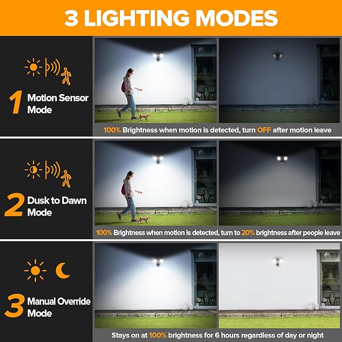 LUTEC 32W 3500 Lumen LED Security Lights Motion Sensor Light Outdoor, 5000K - Image 4