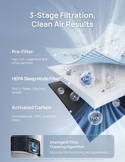 dreo air purifier for home, up to 1176, package contents