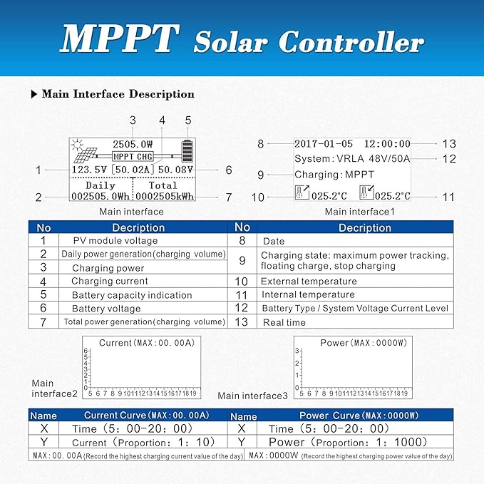 60A MPPT Solar Charge Controller 12V24V48V Auto Battery Regulator Solar Panel - Image 7