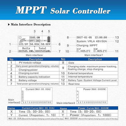 60A MPPT Solar Charge Controller 12V24V48V Auto Battery Regulator Solar Panel - Image 7