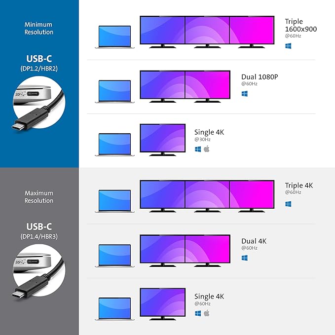 Kensington SD4850P USB-C Docking Station - Image 3