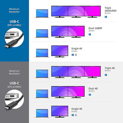Kensington SD4850P USB-C Docking Station - Image 3