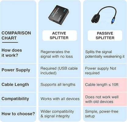 BlueRigger Digital Optical Audio Splitter 1x2- - Image 4