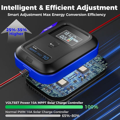 Aerospace-Grade Aluminum Voltset MPPT Solar Charge Controller : Display - Image 2