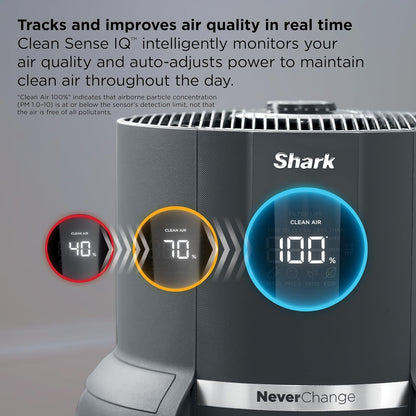 shark neverchange air purifier max, hp301, grey, close-up detail