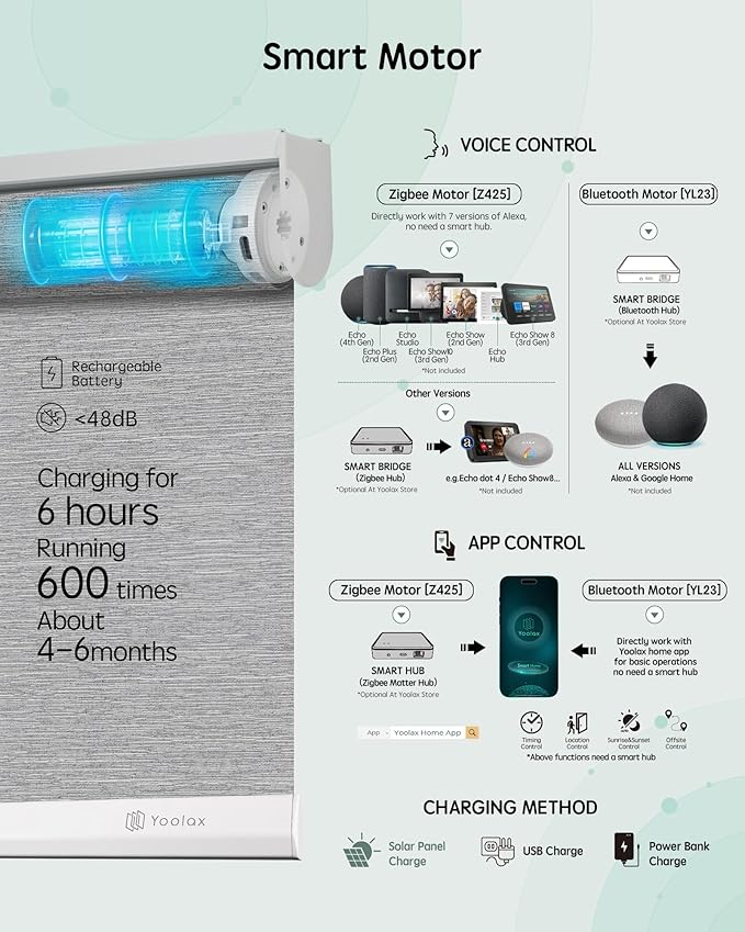 Yoolax Motorized Blinds with Remote, Smart Blinds - Image 4