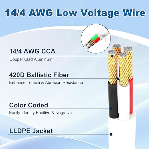 HiFind 14/4 Gauge AWG Outdoor Speaker Wire Bulk 250 FT - Image 2