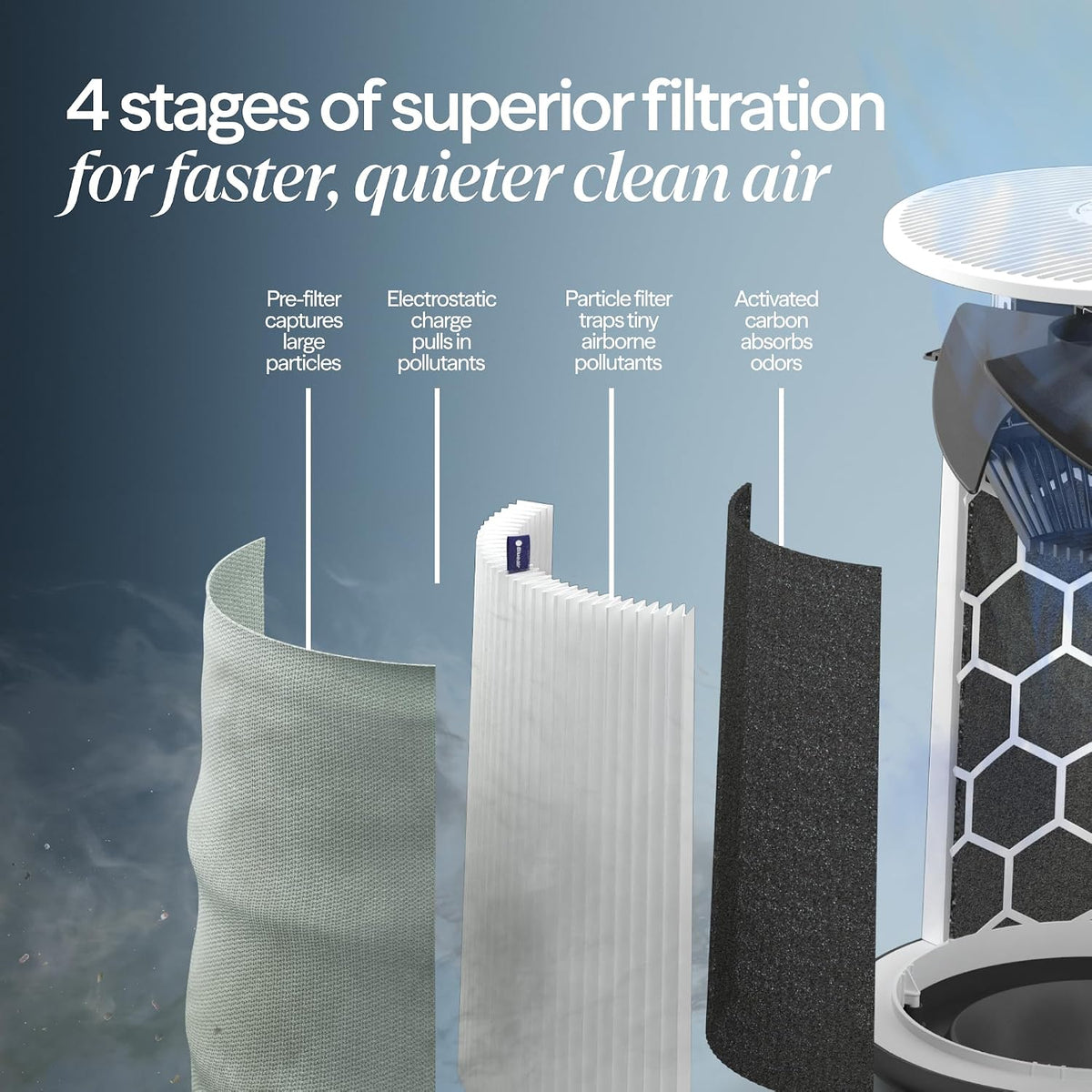 blueair air purifiers for home up to 2,107, package contents