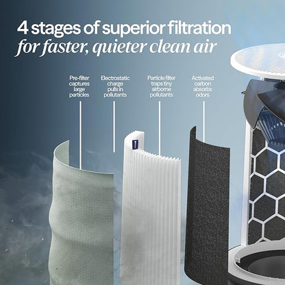 BLUEAIR Air Purifier for Small Room, Cleans 926 sqft in one hour, HEPASilent - Image 6