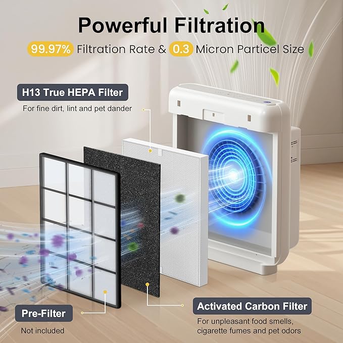 3 Pack AP-1512HH True HEPA Filter Replacement - Image 3