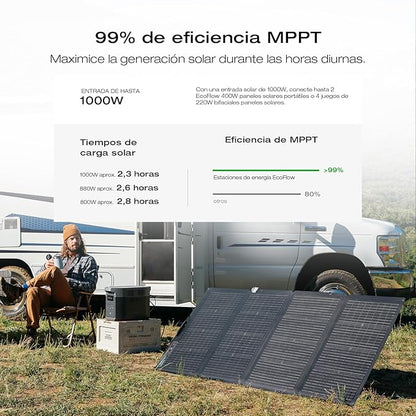 EF ECOFLOW Solar Generator DELTA 2 Max 2048Wh - Image 3