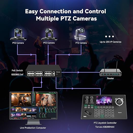 Tenveo NDI PTZ Camera Controller, 4D Joystick, PoE IP PTZ Controller Keyboard - Image 7