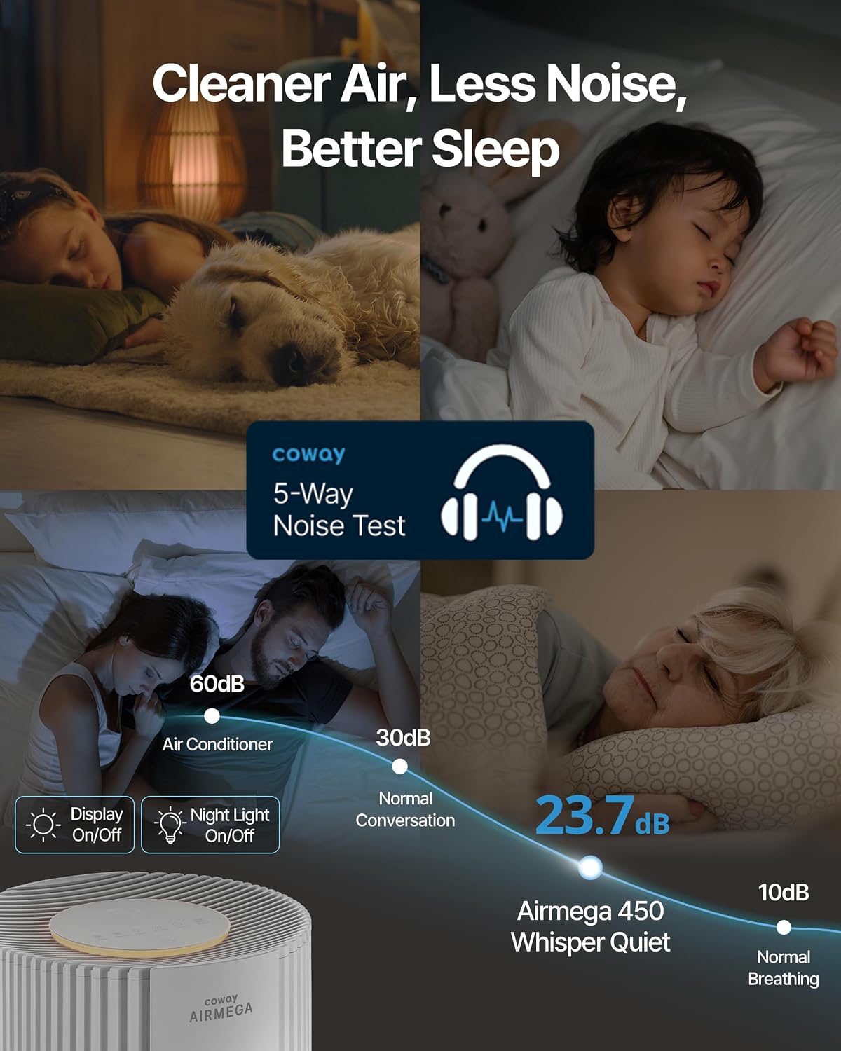 coway air purifier for large room whole home, view 10