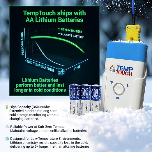 SafeSense TempTouch WiFi Pipe Clamp Temperature & Humidity Sensor – Smart - Image 7