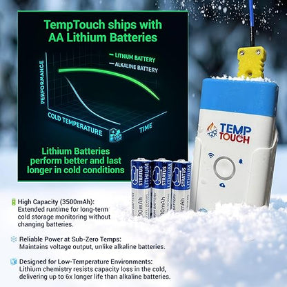SafeSense TempTouch WiFi Pipe Clamp Temperature & Humidity Sensor – Smart - Image 7