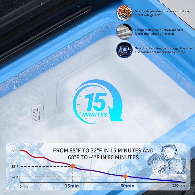 30L Car Refrigerator Freezer, 32QT Single Zone Portable Fridge - Image 7
