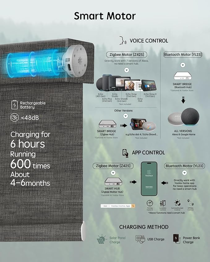 Yoolax Motorized Blinds with Remote, Smart Blinds - Image 4