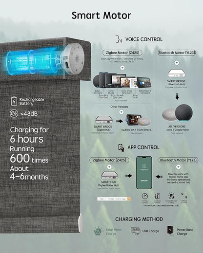 Yoolax Motorized Blinds with Remote, Smart Blinds - Image 4