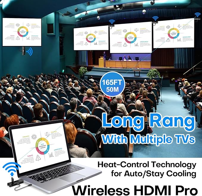Wireless HDMI PRO- Transmitter and Four Receiver, Portable Multi-TVs Extender - Image 2