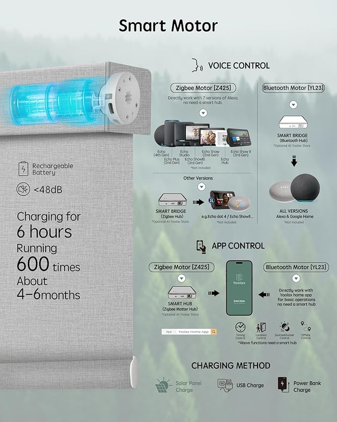 Yoolax Motorized Blinds with Remote, Smart Blinds - Image 4